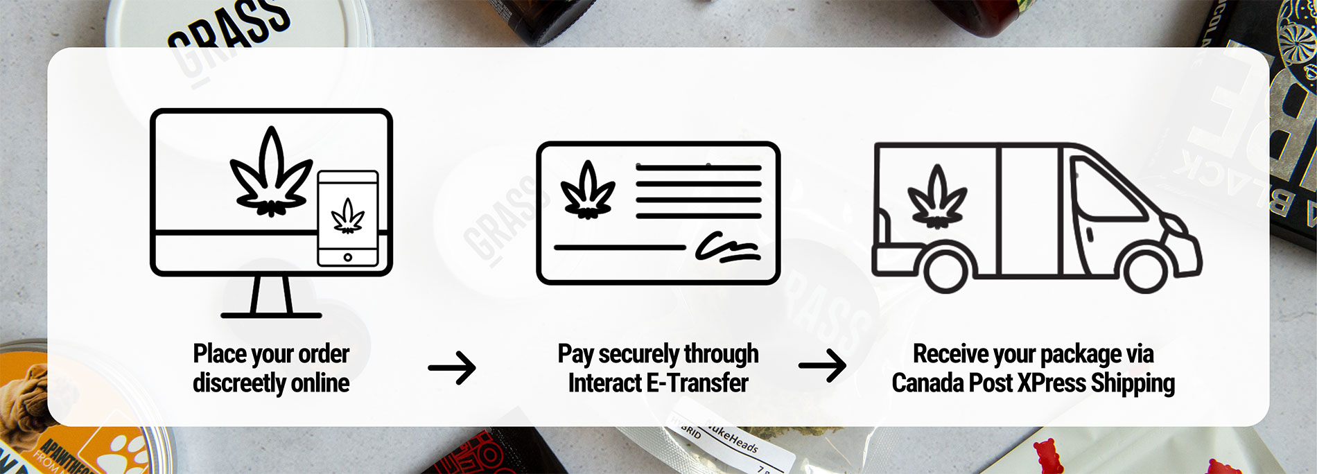 BC Weed Edible Canada - How to Order Banner | BC Weed Edible Canada