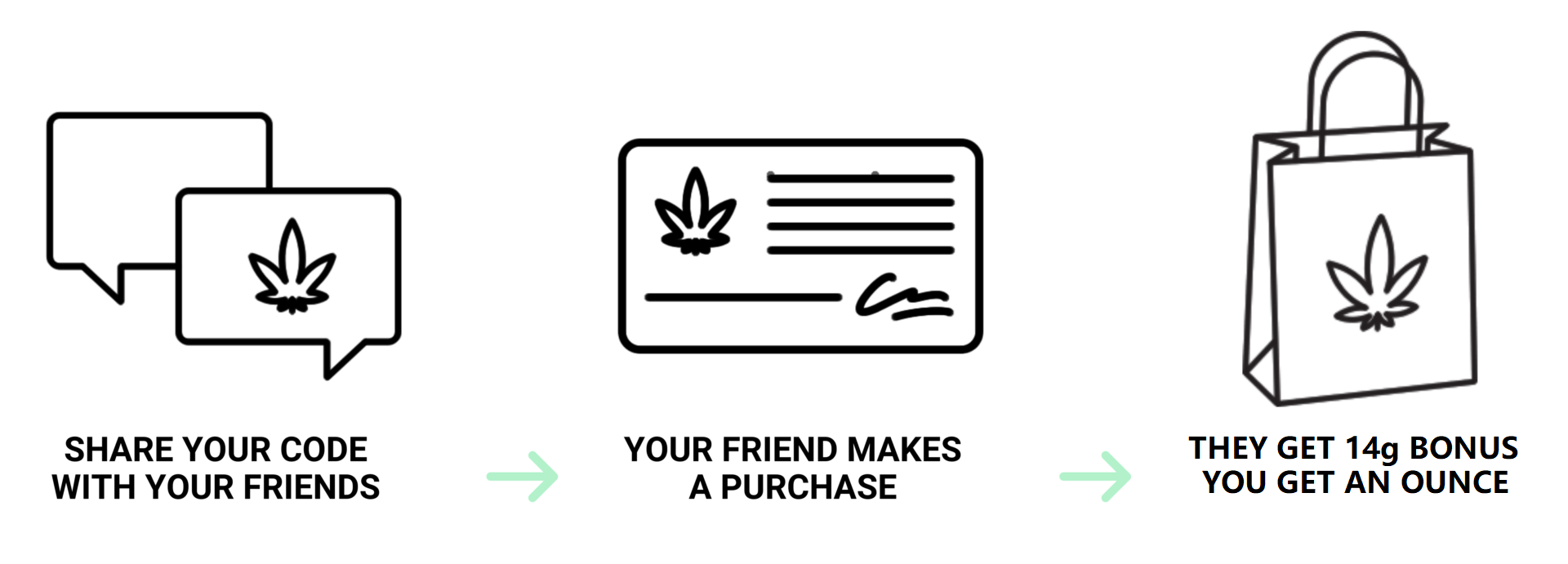 BC Weed Edible Canada - How to Order Banner | BC Weed Edible Canada